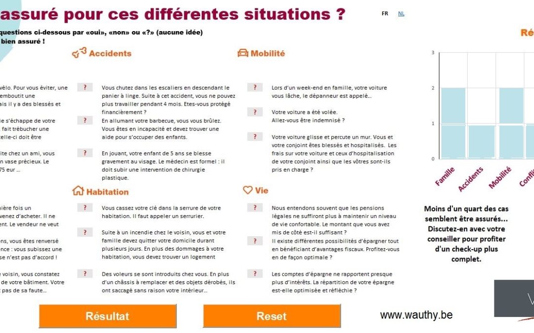 Vos assurances moins importantes que votre antivirus?